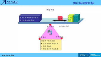 聯韜 賦能企業卓越運營，打造全方位供應鏈管理咨詢與培訓服務
