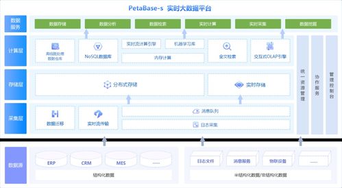 億信華辰 深耕數據全生命周期，以大數據分析與治理賦能企業數字化轉型