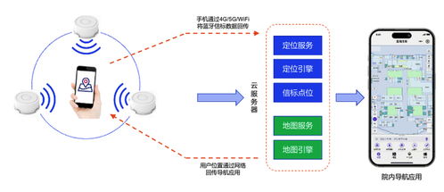 蜂鳥視圖 以空間數(shù)字化為核心，打造全棧式智慧醫(yī)院解決方案