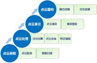 點(diǎn)云數(shù)據(jù)處理