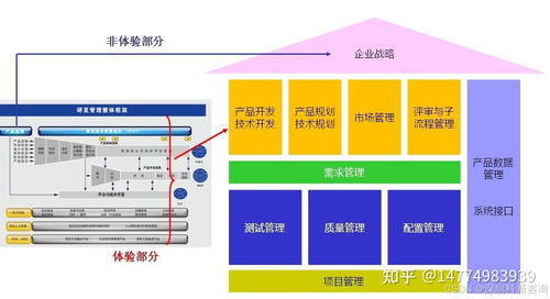 從流程到價(jià)值 IPD體系在軟件研發(fā)管理中的深度實(shí)踐與啟示