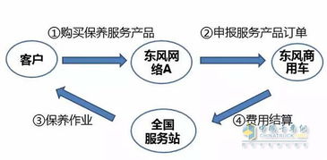 秋風(fēng)送爽，愛車更需呵護——東風(fēng)發(fā)動機專項保養(yǎng)優(yōu)惠來襲