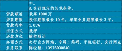 貸動小生意 服務(wù)大民生 文昌市個體工商戶專屬信貸產(chǎn)品集錦